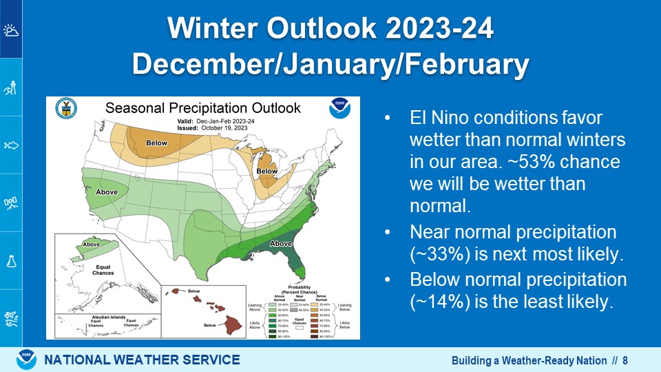 North Carolina Winter Weather Preparedness Week